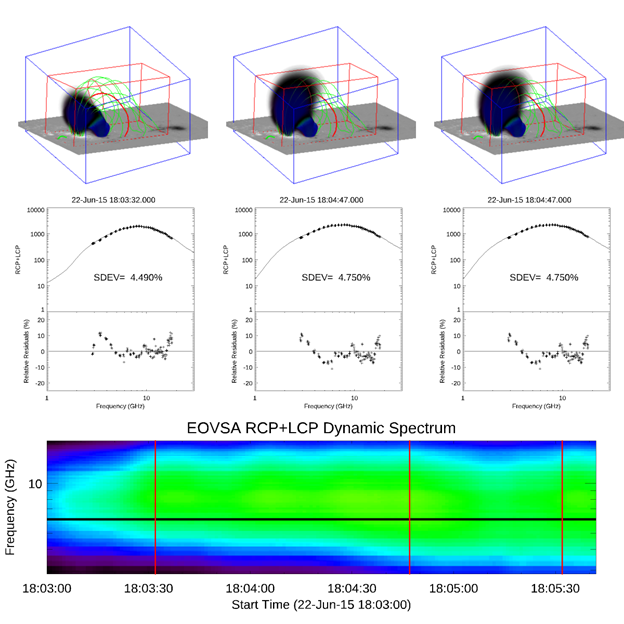 example of GX modelling