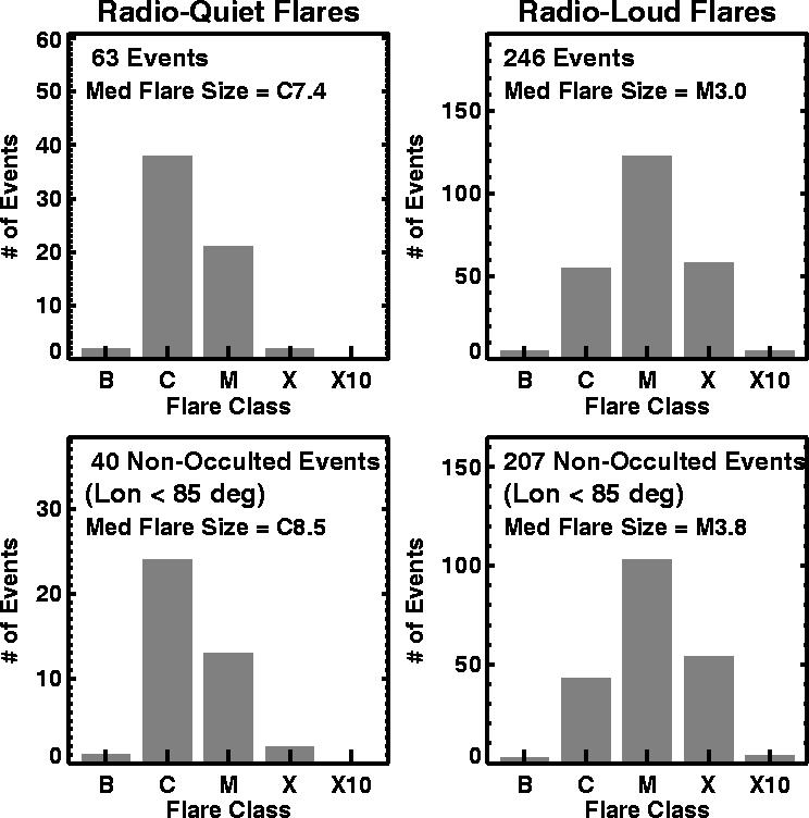 figure2_flare_size