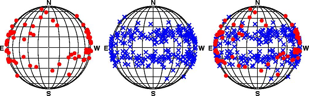 figure4_helio_loc