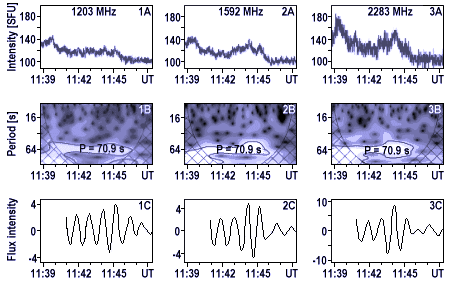 figure2