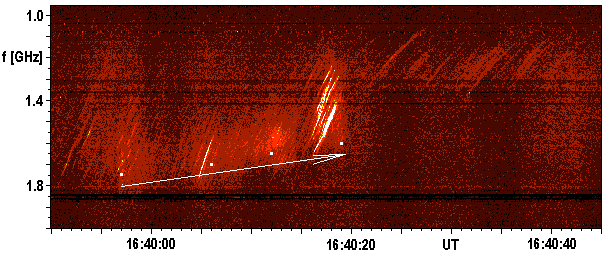 figure3