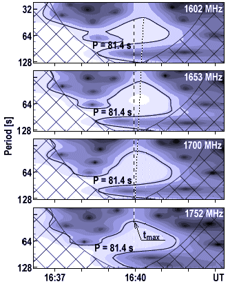 figure4