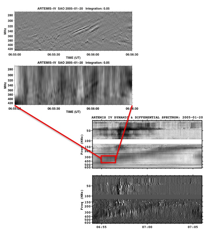 figure2