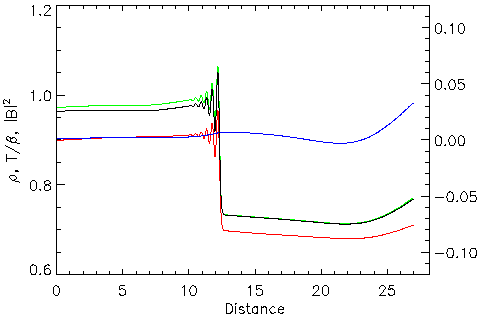 s-profile