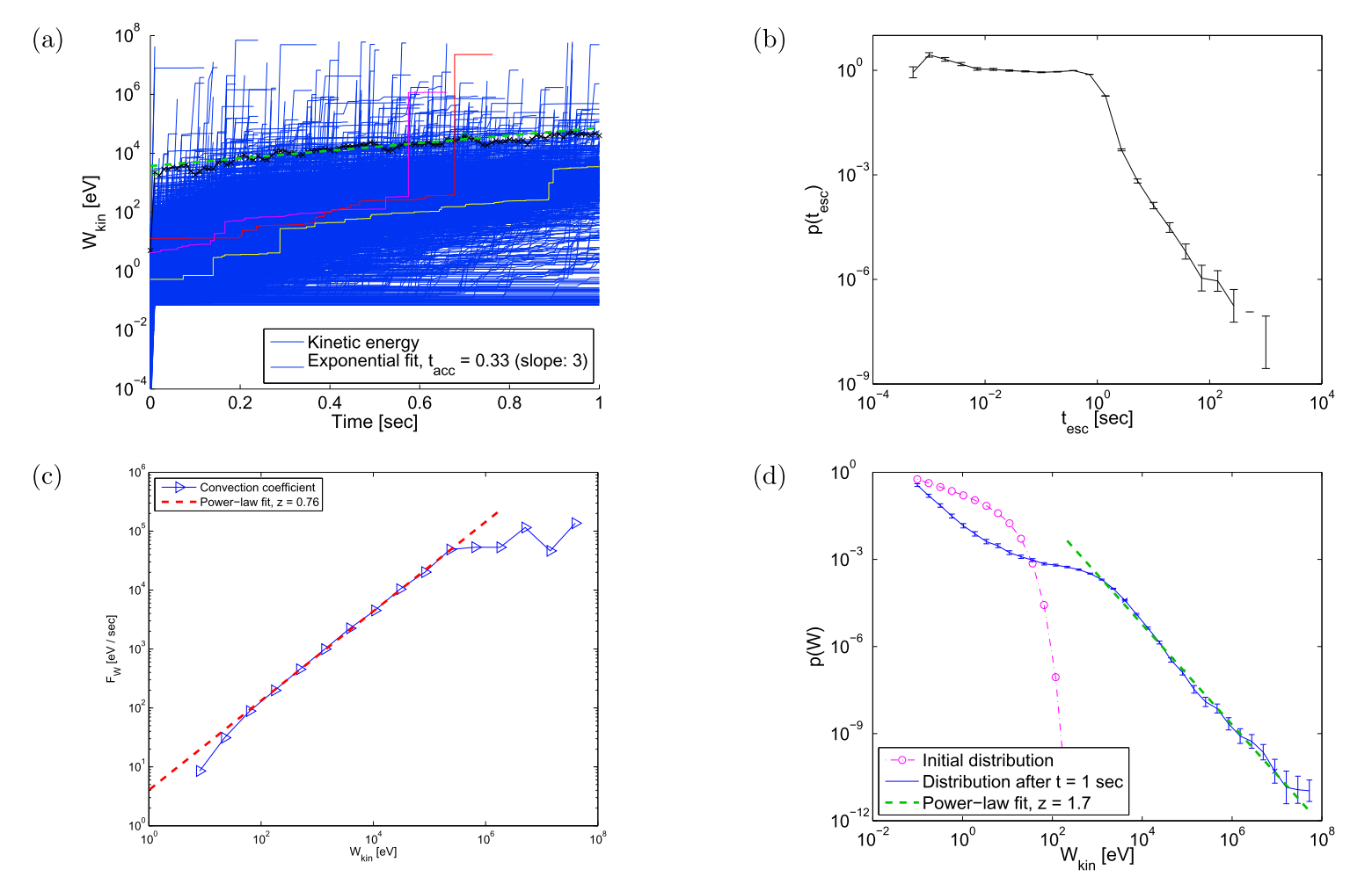 vlahos_figure3