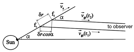 melnik_figure3