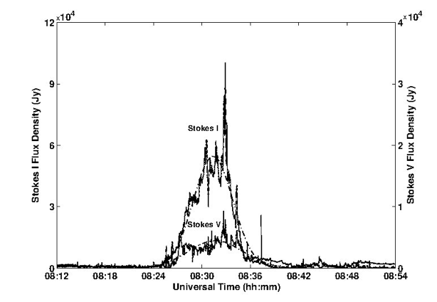 hariharan_fig2