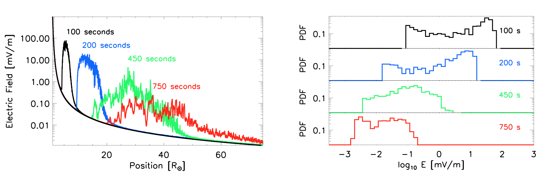 reid_fig3