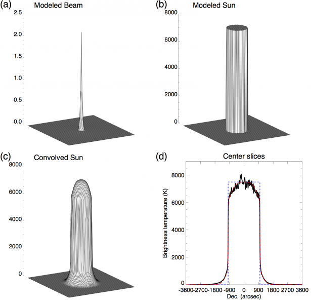 figure1