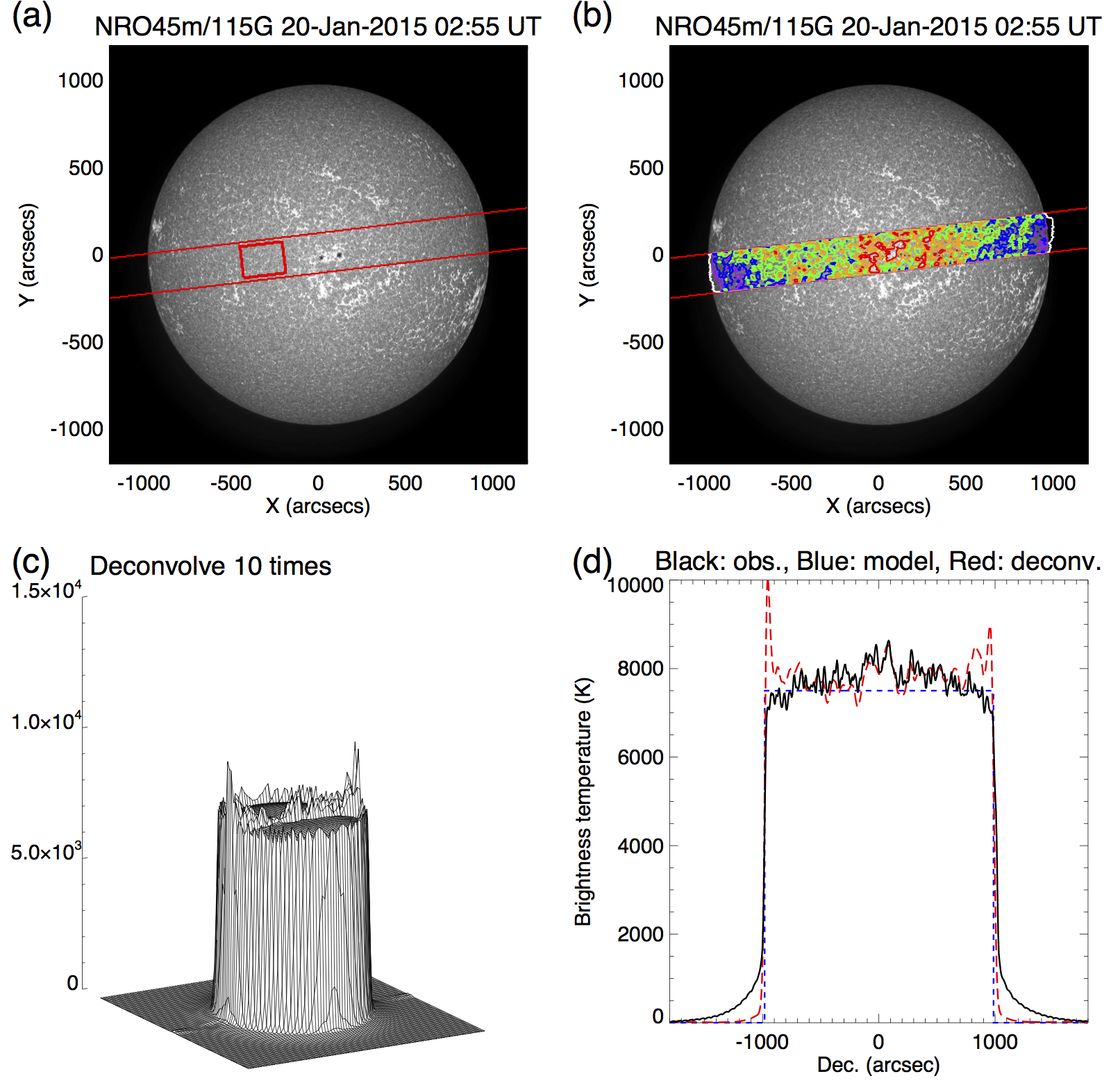 figure2