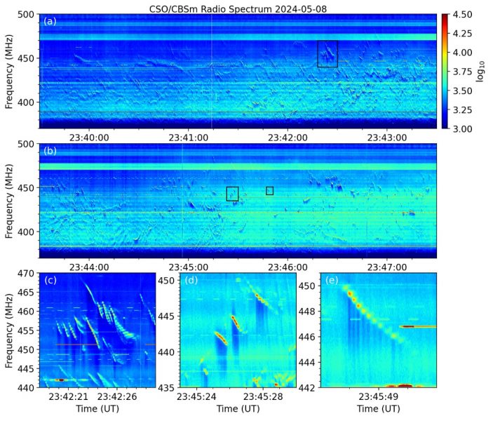 A novel fine spectral structure of solar radio bursts with periodic beaded stripes observed by CBSm of CMP-II by Li et al.