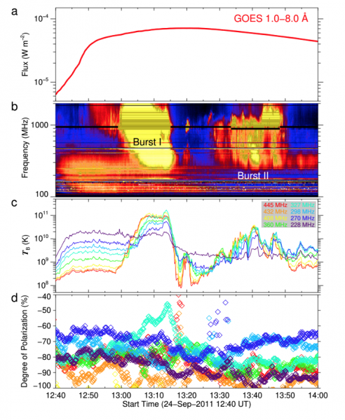 A Flare-related Decimetric Type-IV Radio Burst Induced by the X2 Radiation of Electron Cyclotron Maser Emission by Lv et al.