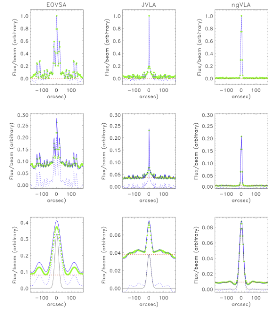 Noise in Maps of the Sun at Radio Wavelengths by T. S. Bastian et al.