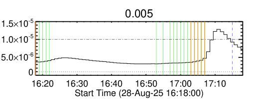 FAI M-class example