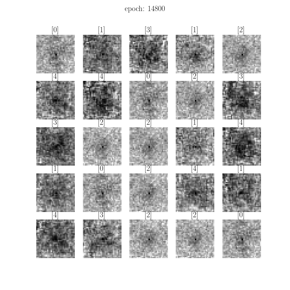generated cube selection