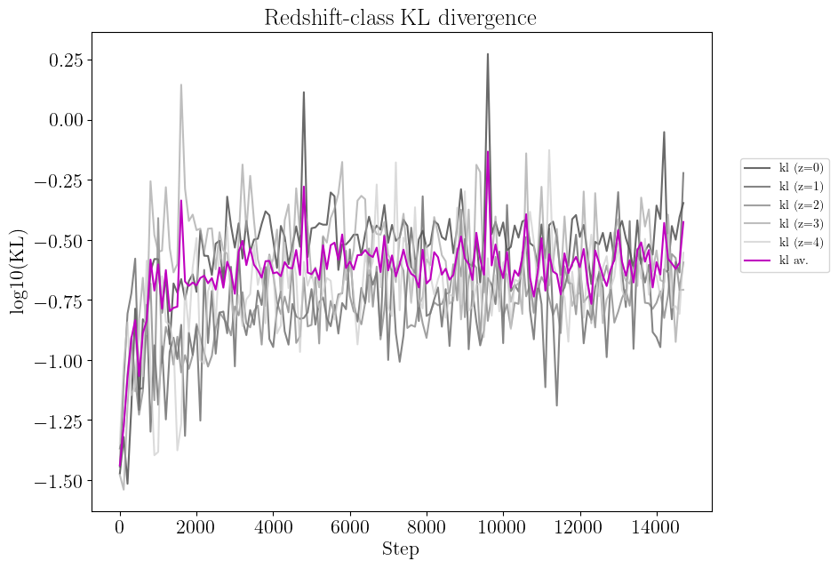 GAN2 loss/accuracy curve