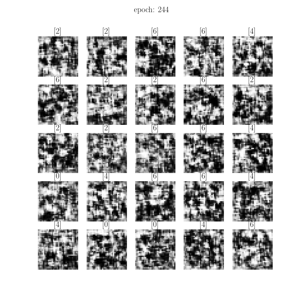 generated cube selection