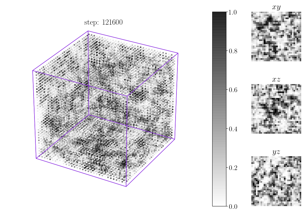 GAN2 generated galaxy sample.
