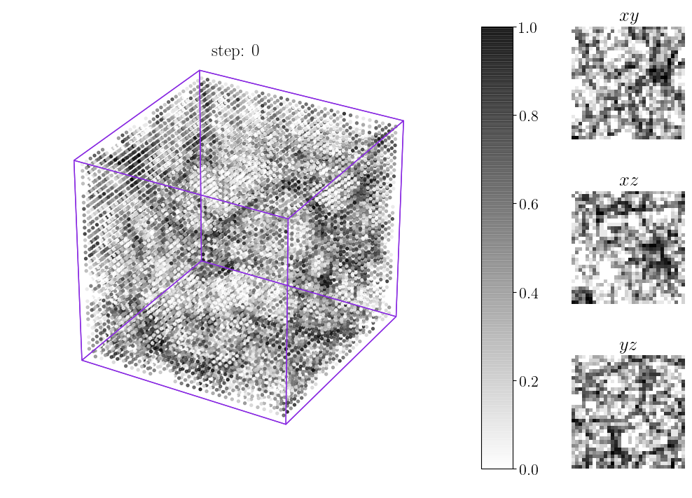 GAN2 generated galaxy sample.