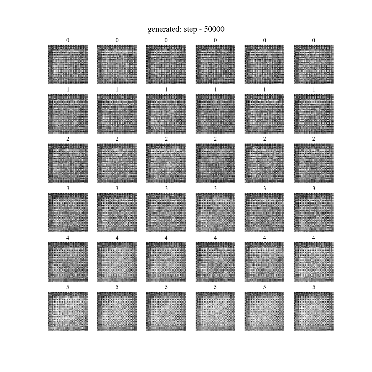generated cube selection