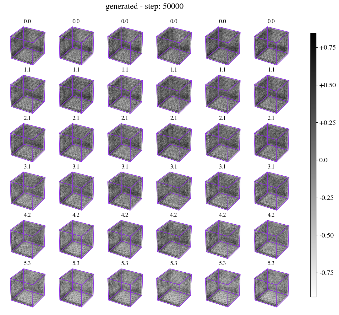 generated cube selection
