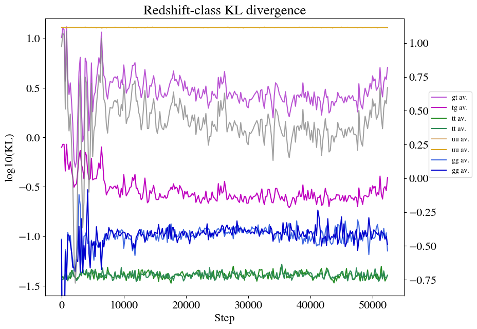 GAN2 loss/accuracy curve