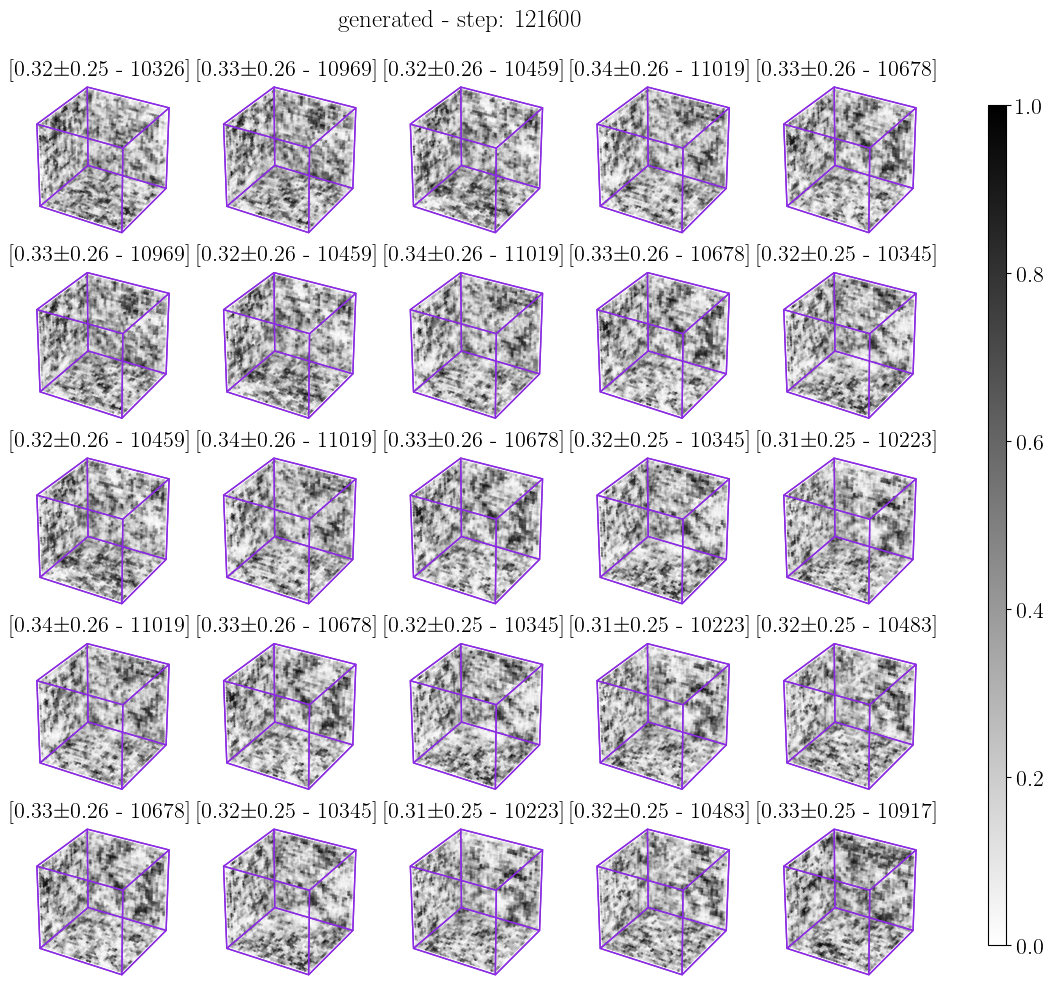 generated cube selection