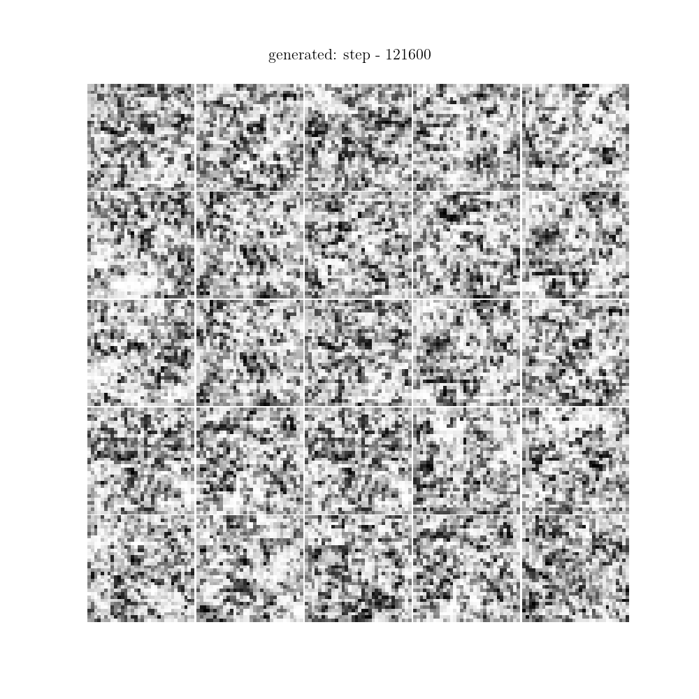 generated cube selection