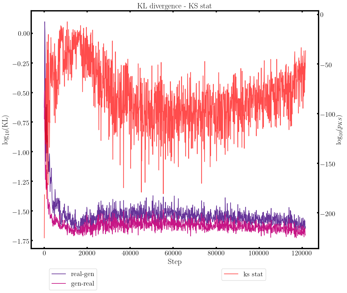 GAN2 kl curve