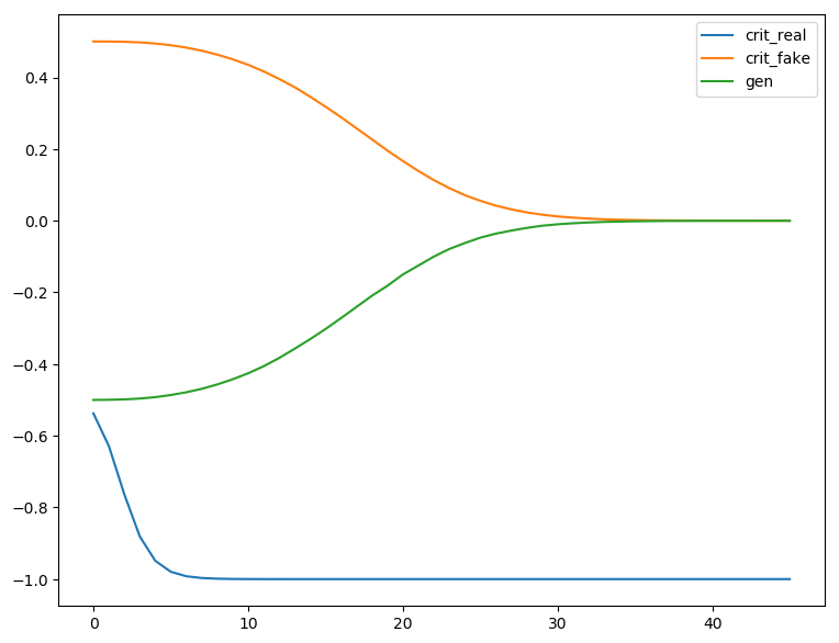 GAN2 loss/accuracy curve
