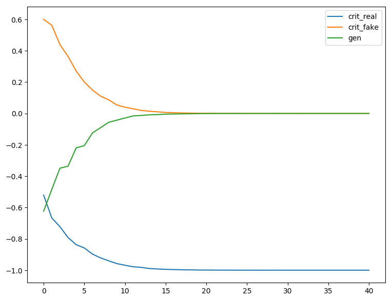 GAN2 loss/accuracy curve