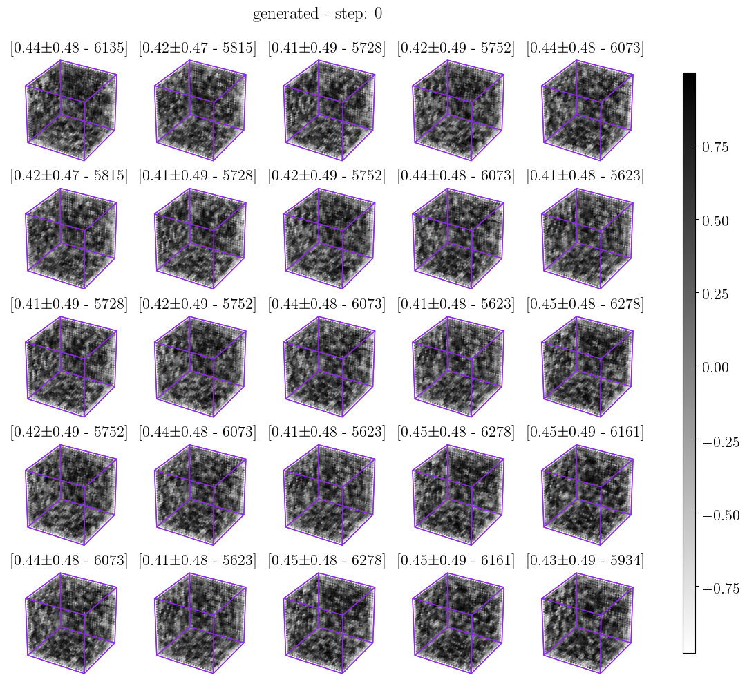 generated cube selection