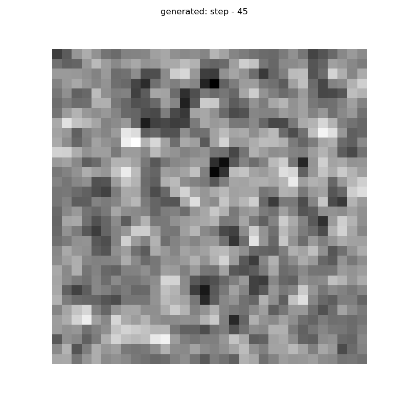 GAN2 generated galaxy sample.