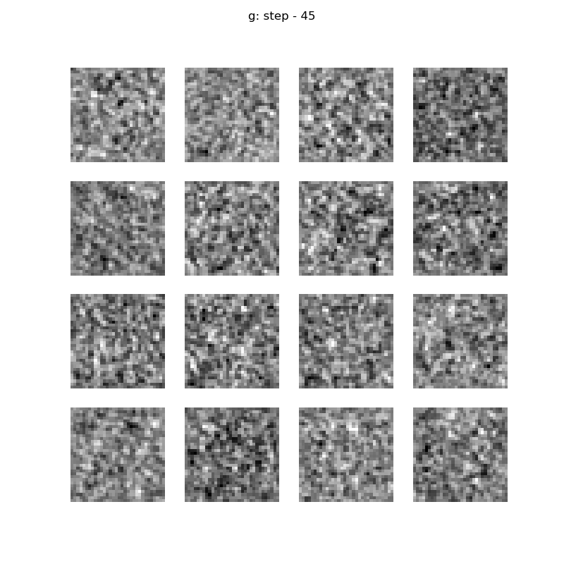 generated cube selection
