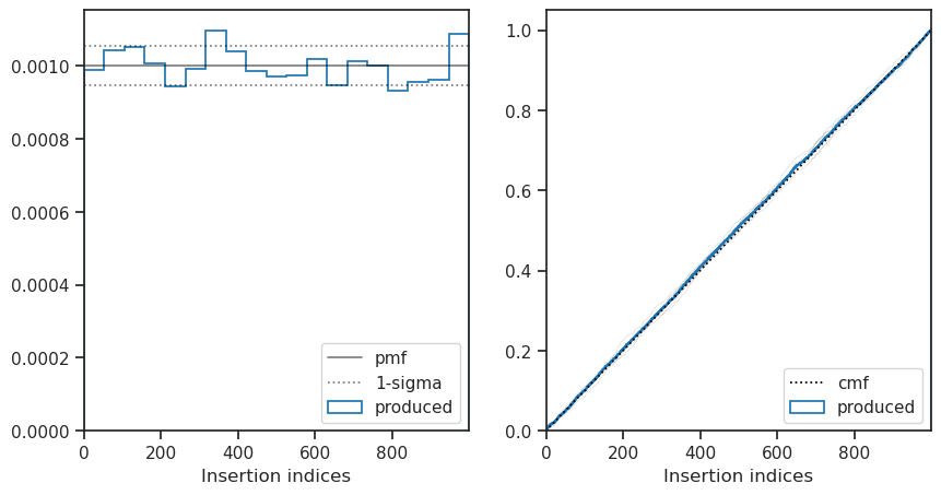insertion_indices.png