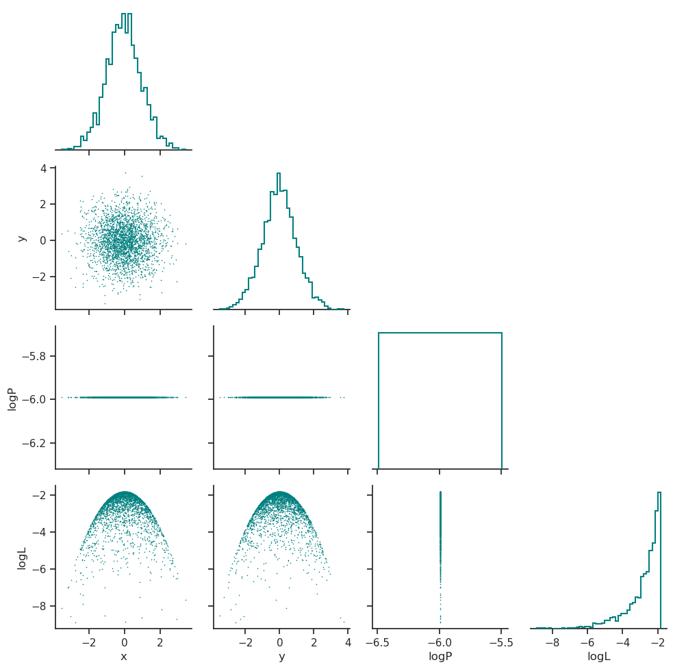 posterior_distribution.png