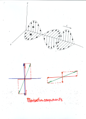 model of classical polarisation